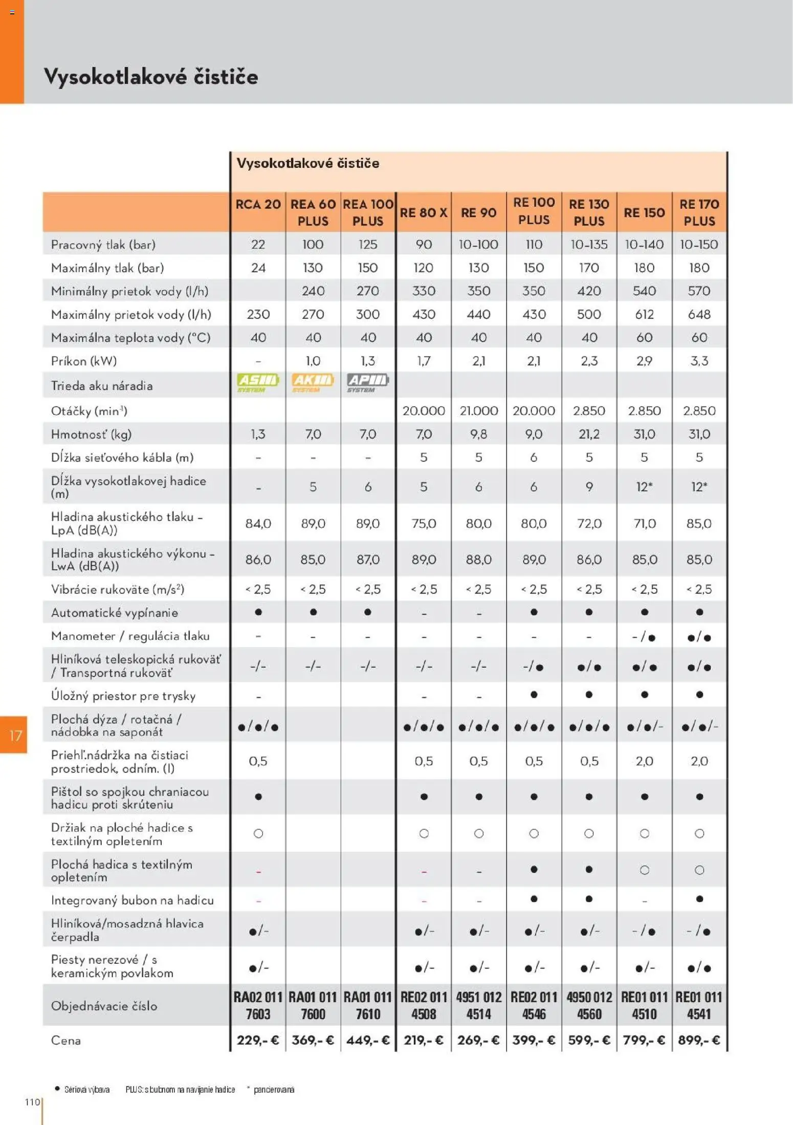 Nové STIHL akcie – leták je platný od 19.08.2026 | Strana: 110 | Produkty: Aku
