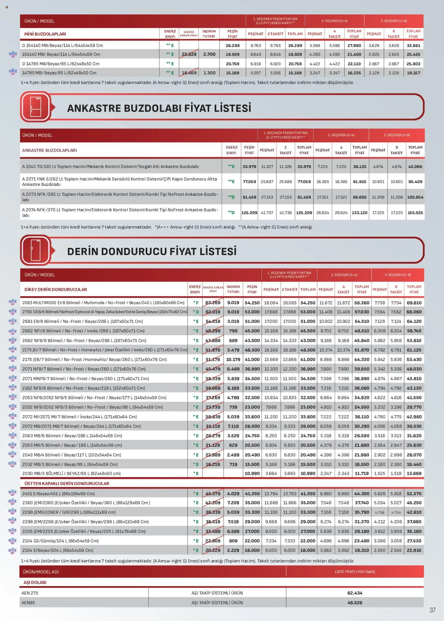 Arçelik Katalog - 16.05.2026 tarihinden itibaren geçerlidir | Sayfa: 37