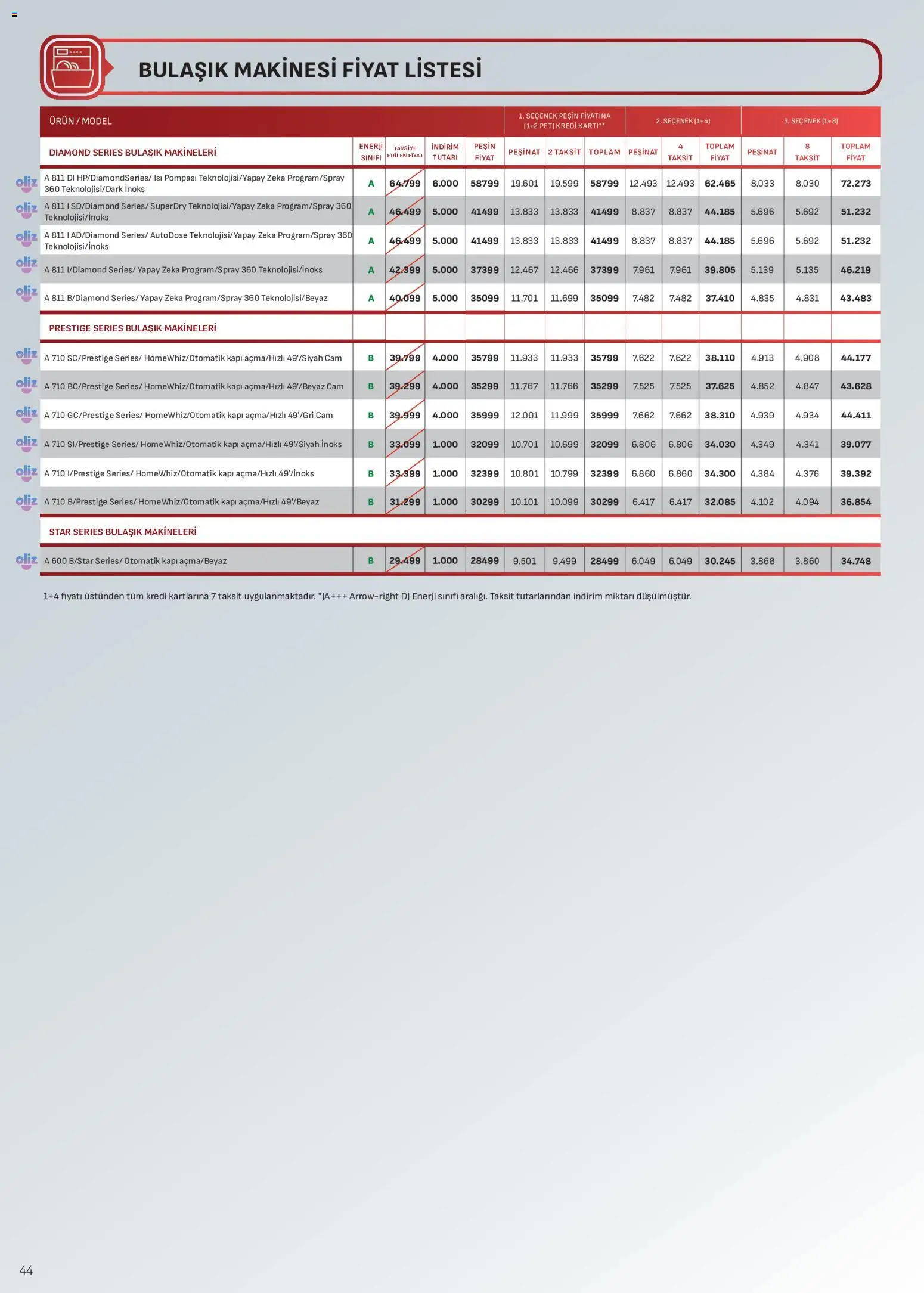 Arçelik Katalog - 01 Ekim 2026 tarihinden itibaren geçerlidir | Sayfa: 44