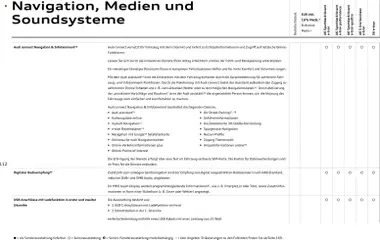 Audi Prospekt ab 23.06.2026 gültig | Seite: 112 | Produkte: Navigation