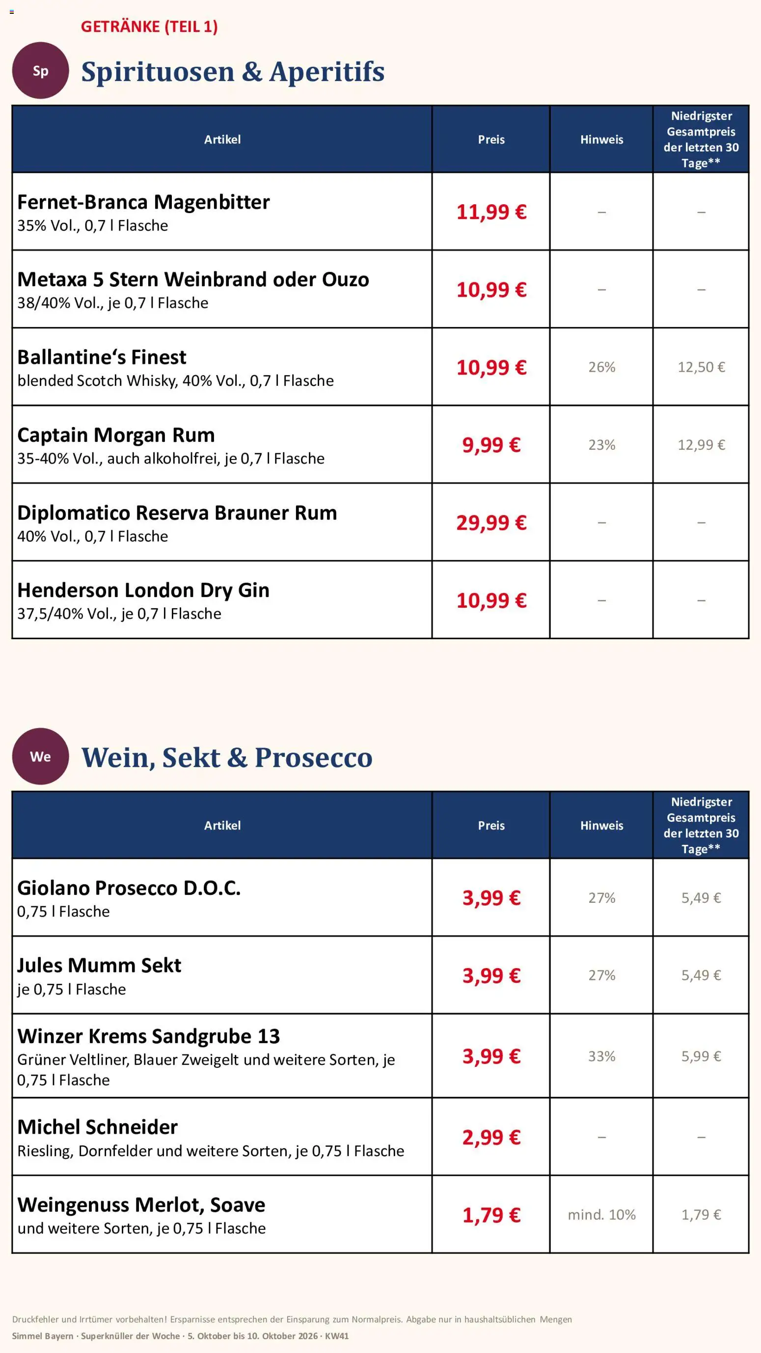 Simmel Bayern – gültig ab 05.10.2026 | Seite: 14 | Produkte: Metaxa, Prosecco, Captain morgan, Gin