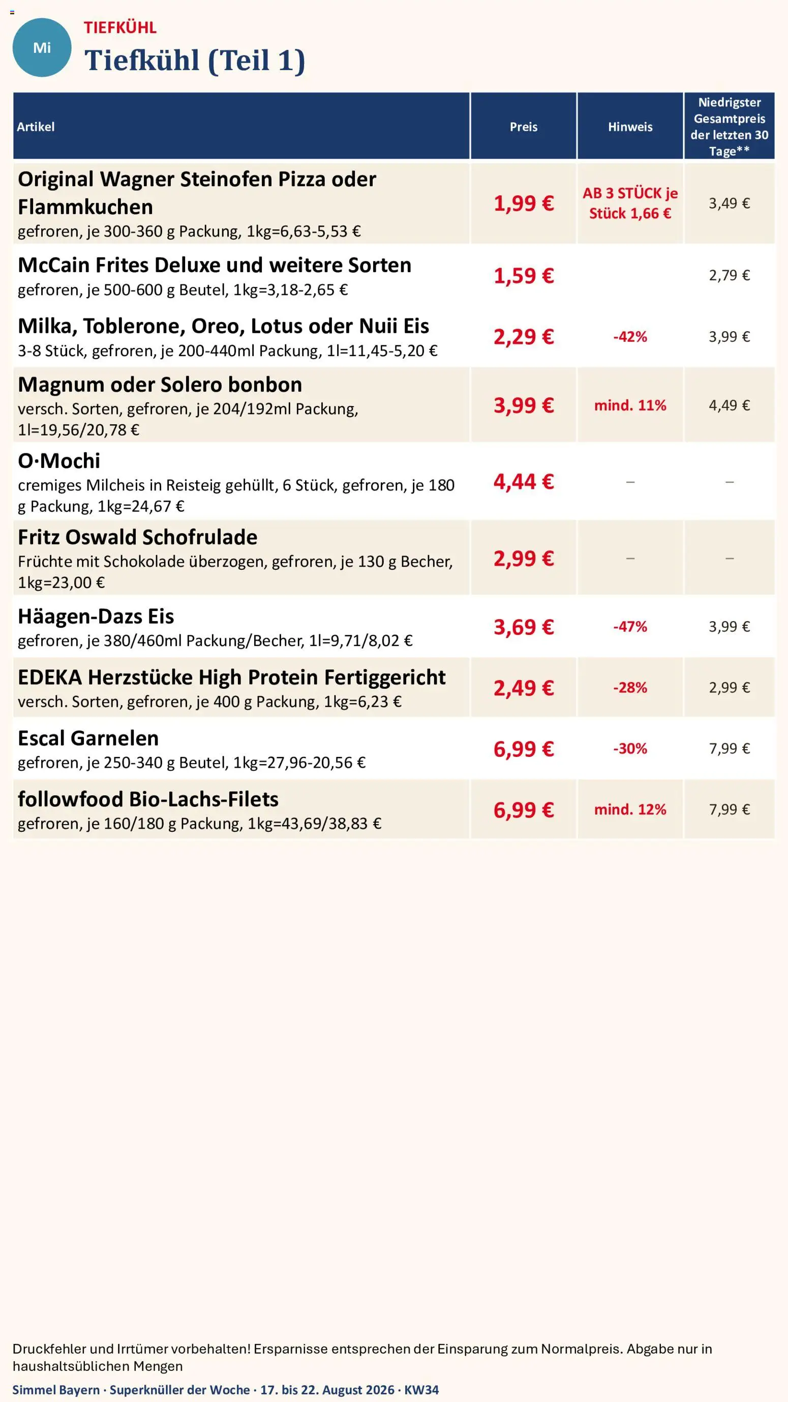 Simmel Bayern – gültig ab 17.08.2026 | Seite: 12 | Produkte: Schokolade, Garnelen, McCain, Pizza