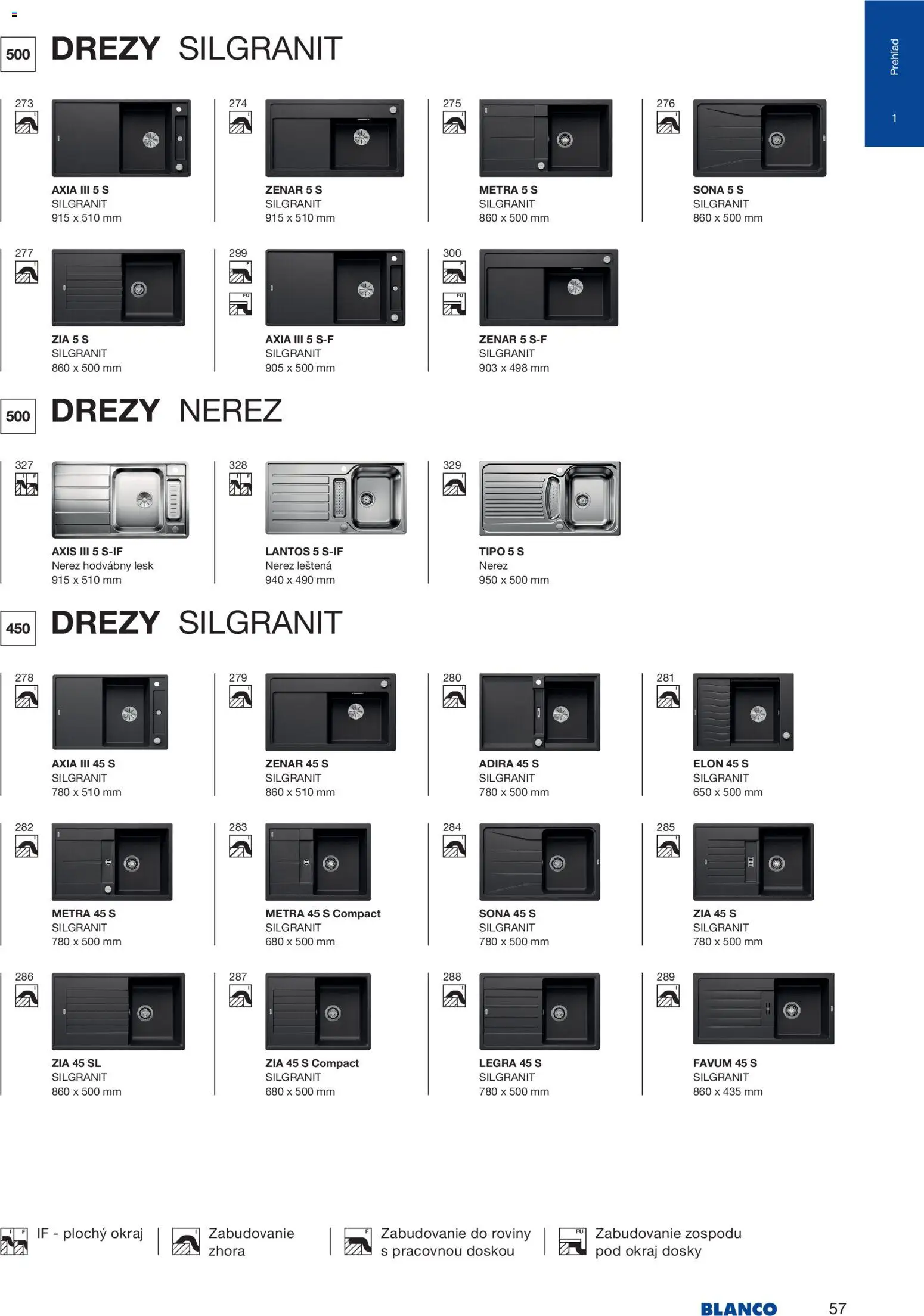 Nové Blanco akcie – leták je platný od 04.02.2026 | Strana: 59 | Produkty: Drezy
