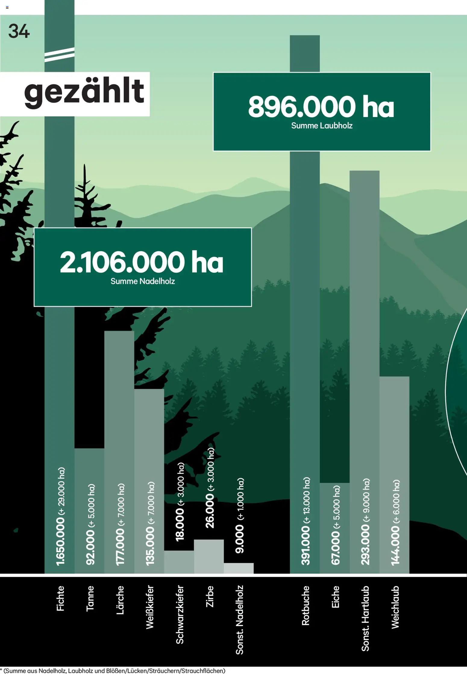 Lagerhaus Unser Land Oktober 2026 gültig ab 01.10.2026 | Seite: 34