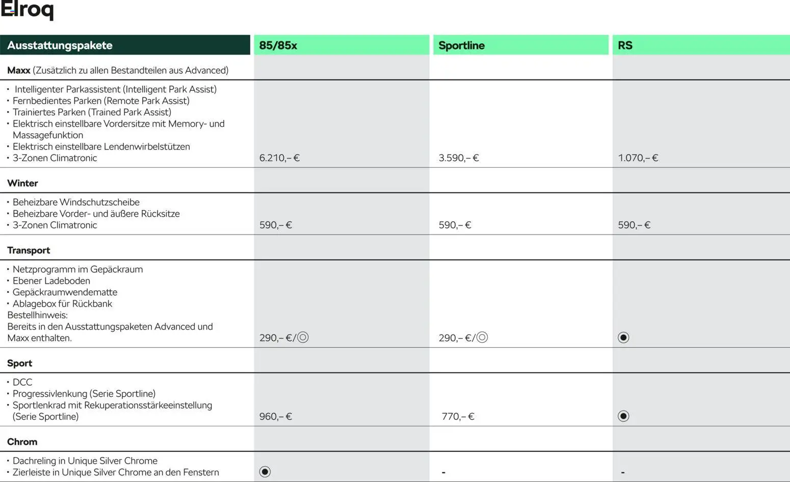 Škoda Elroq Preisliste – gültig ab 10.09.2025 | Seite: 4 | Produkte: Klimaanlage