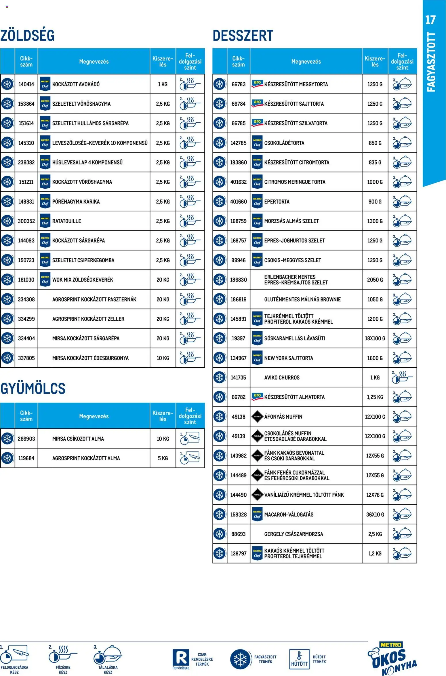 Metro akciós ujság - amely érvényes a következő dátumtól: 01.03.2026 | Oldal: 17 | Termékek: Zöldség, Alma, Gluténmentes, Avokádó