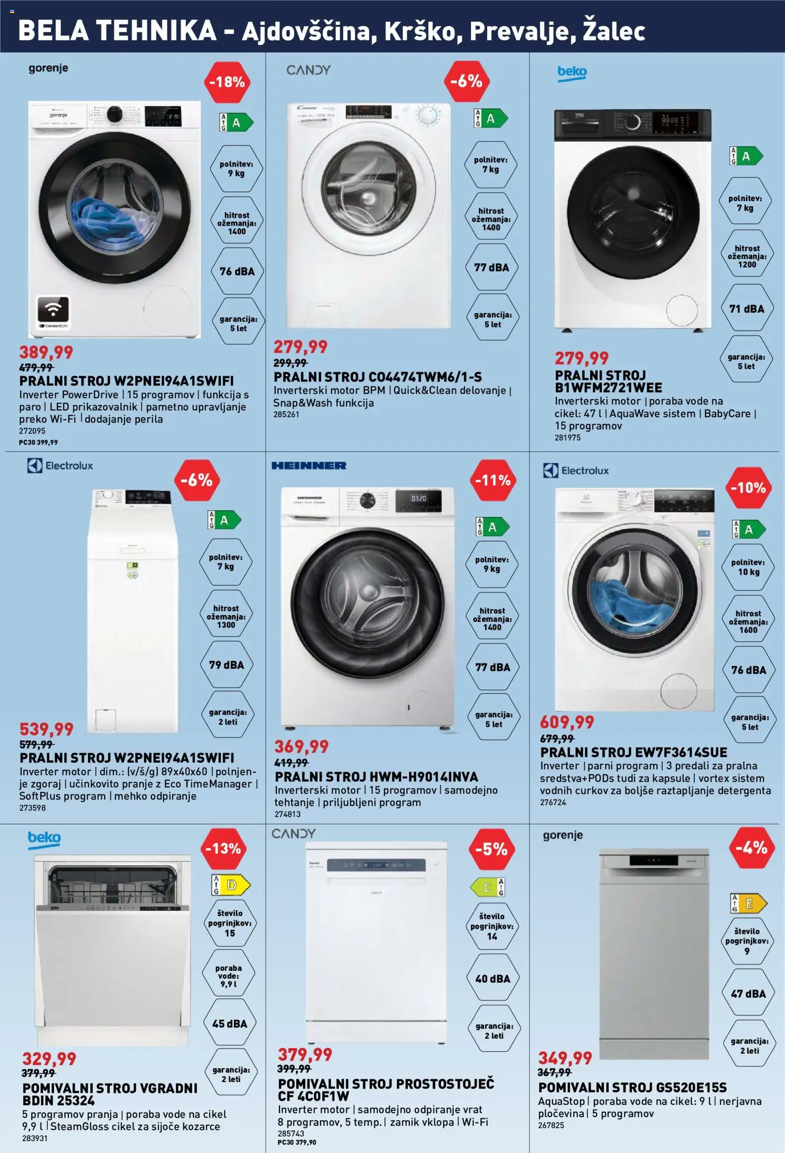 Novi Inpos katalog ponudbe – veljaven od 07.05.2026 | Stran: 16 | Izdelki: Pralni stroj, Pomivalni stroj