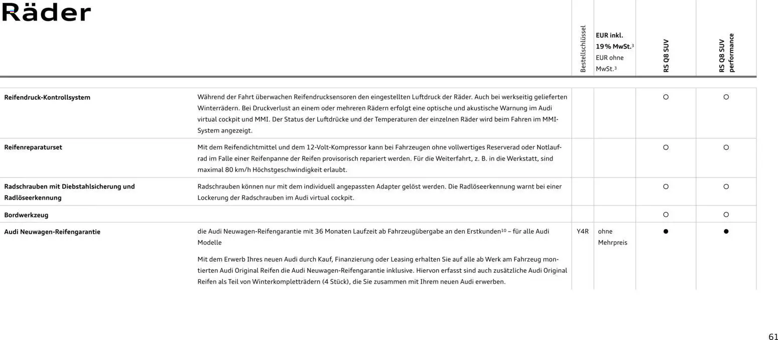 Audi RS Q8 / RS Q8 performance – gültig ab 27.11.2025 | Seite: 61 | Produkte: Adapter