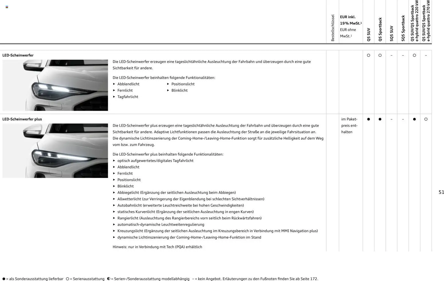 Audi Q5 – gültig ab 01.10.2026 | Seite: 51 | Produkte: Navigation