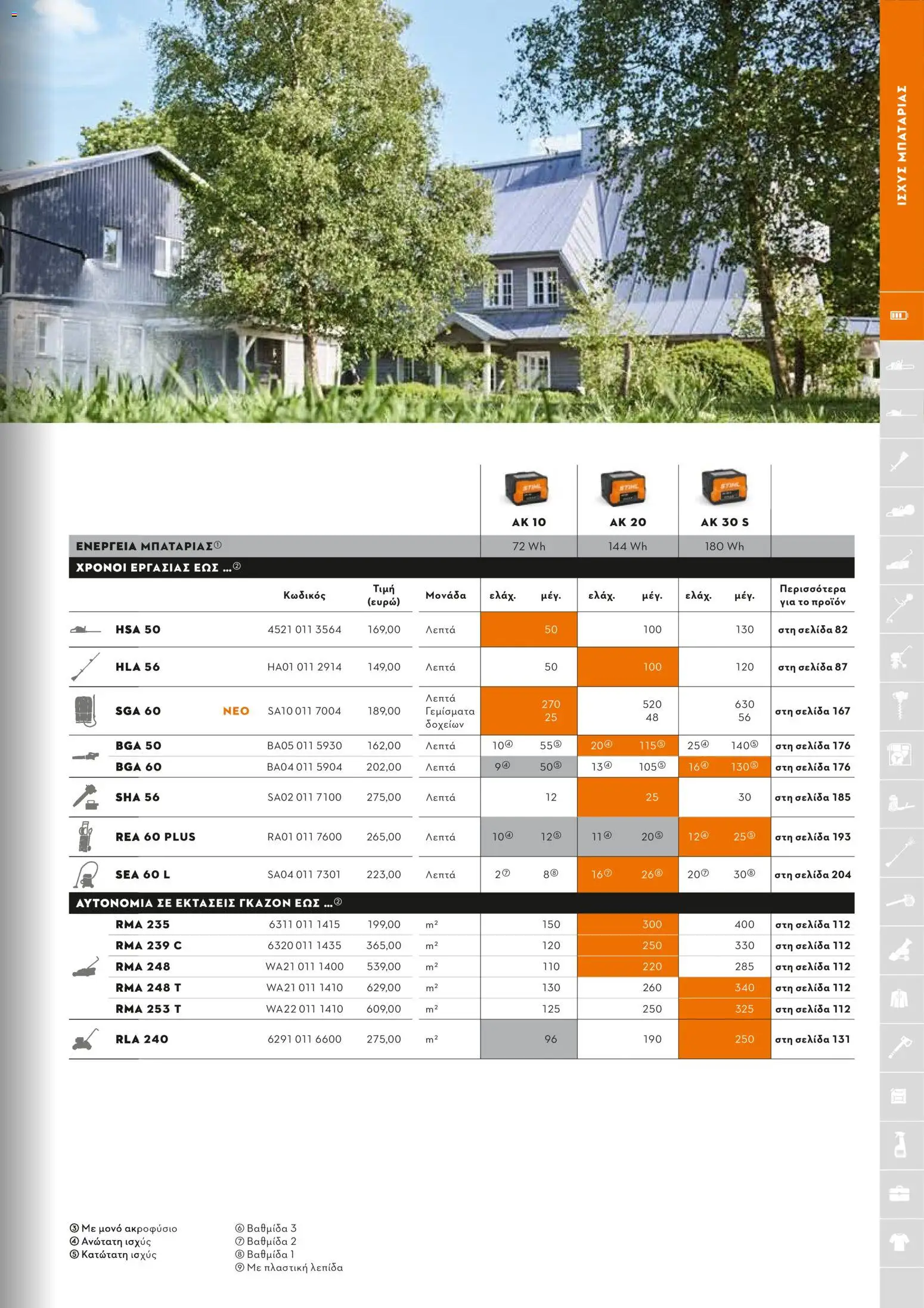 Stihl - Κατάλογος – σε ισχύ από 01.02.2026 | Σελίδα: 28