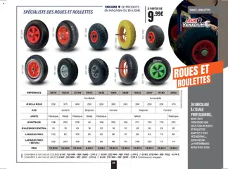 Shopix - Prévisualisation de Shopix catalogue printemps/été valide à partir de 20.04.2026 | Page: 67