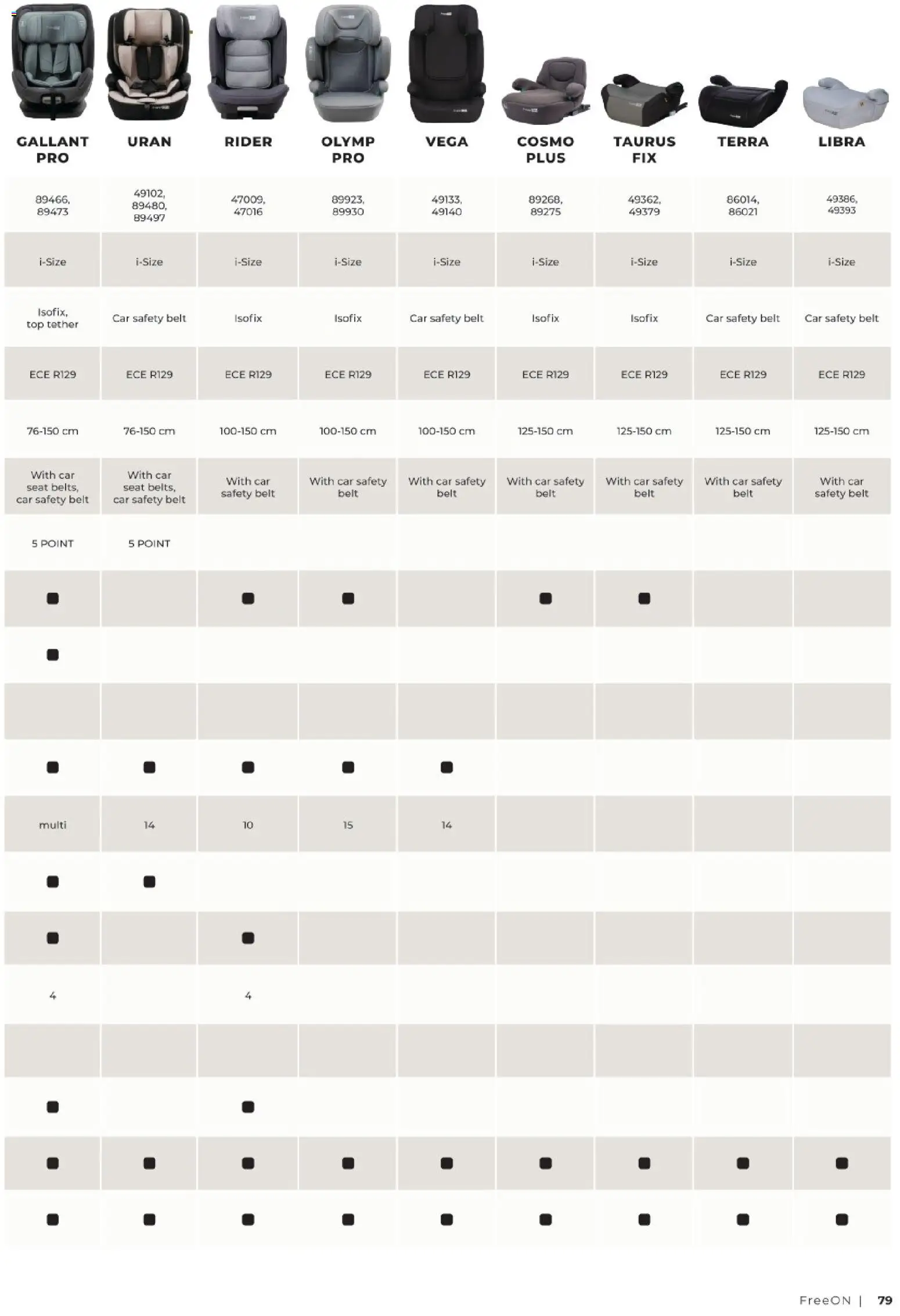 Baby Center katalog | vrijedi od 01.01.2027 | Stranica: 79