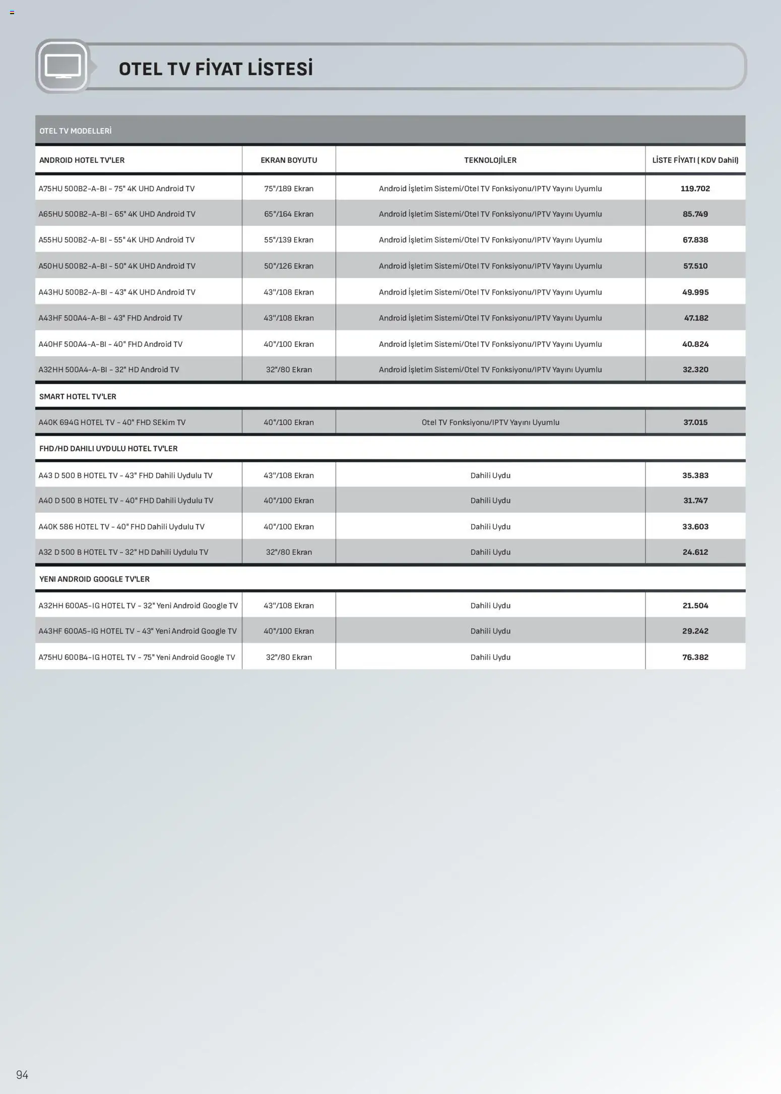 Arçelik Katalog - 16 Ekim 2026 tarihinden itibaren geçerlidir | Sayfa: 94