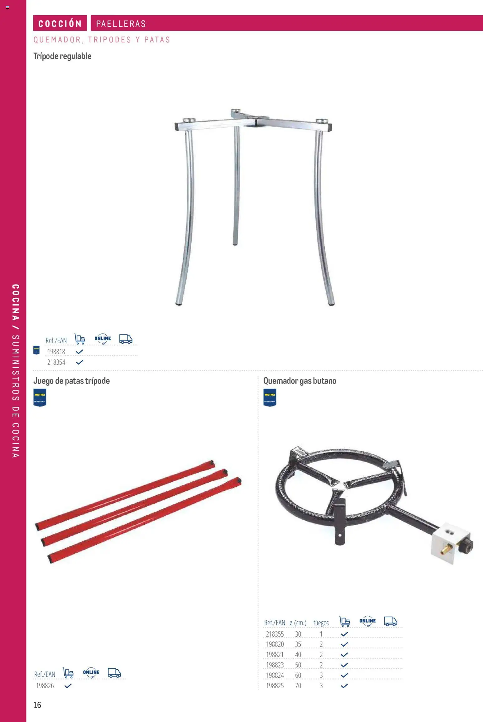 Makro catálogo │ válido desde el 19/06/2024 | Página: 16 | Productos: Quemador, Cocina