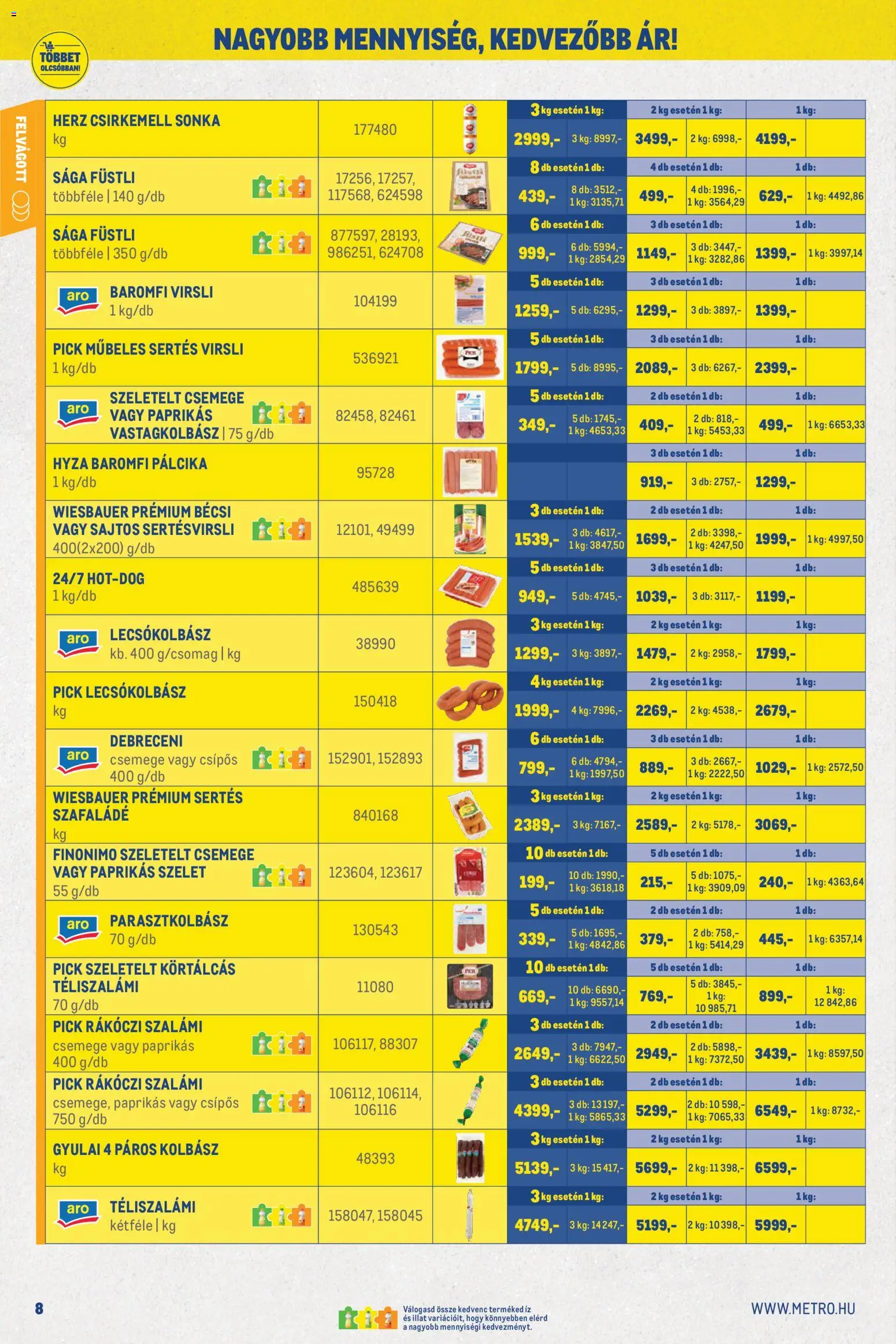Metro akciós ujság - amely érvényes a következő dátumtól: 01.06.2026 | Oldal: 8 | Termékek: Virsli, Csirkemell sonka, Téliszalámi, Csirkemell