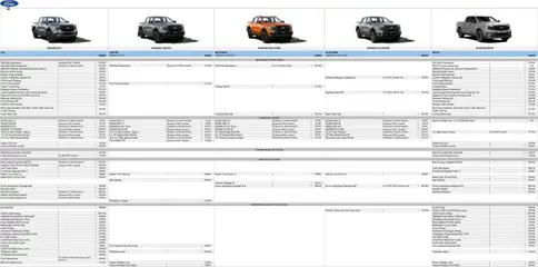 Preview of Ford - Ranger valid from 05/02/2026 | Page: 4