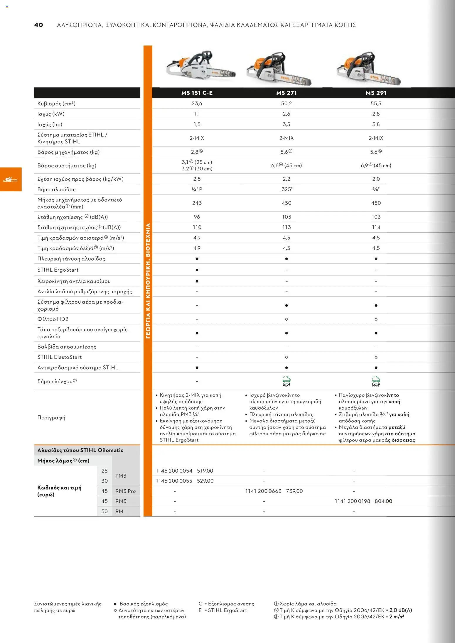 Stihl - Κατάλογος – σε ισχύ από 01/02/2026 | Σελίδα: 41