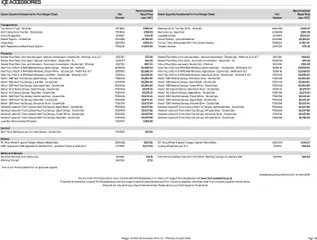 Preview of Ford - Ranger valid from 05/02/2026 | Page: 18