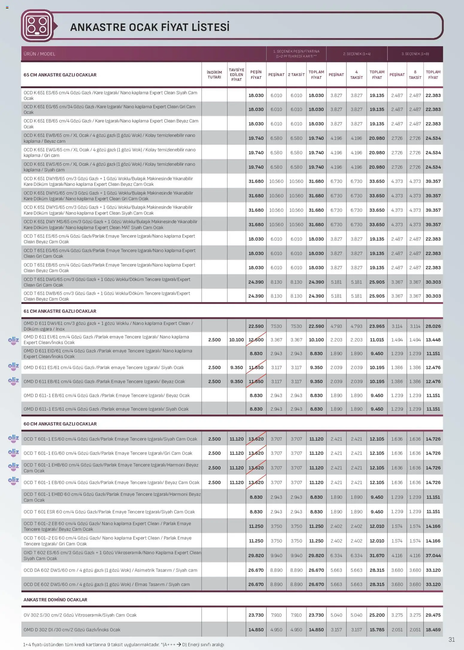 Arçelik - Ankastre Kataloğu - 01 Temmuz 2026 tarihinden itibaren geçerlidir | Sayfa: 31 | Ürünler: Ocak, Izgara
