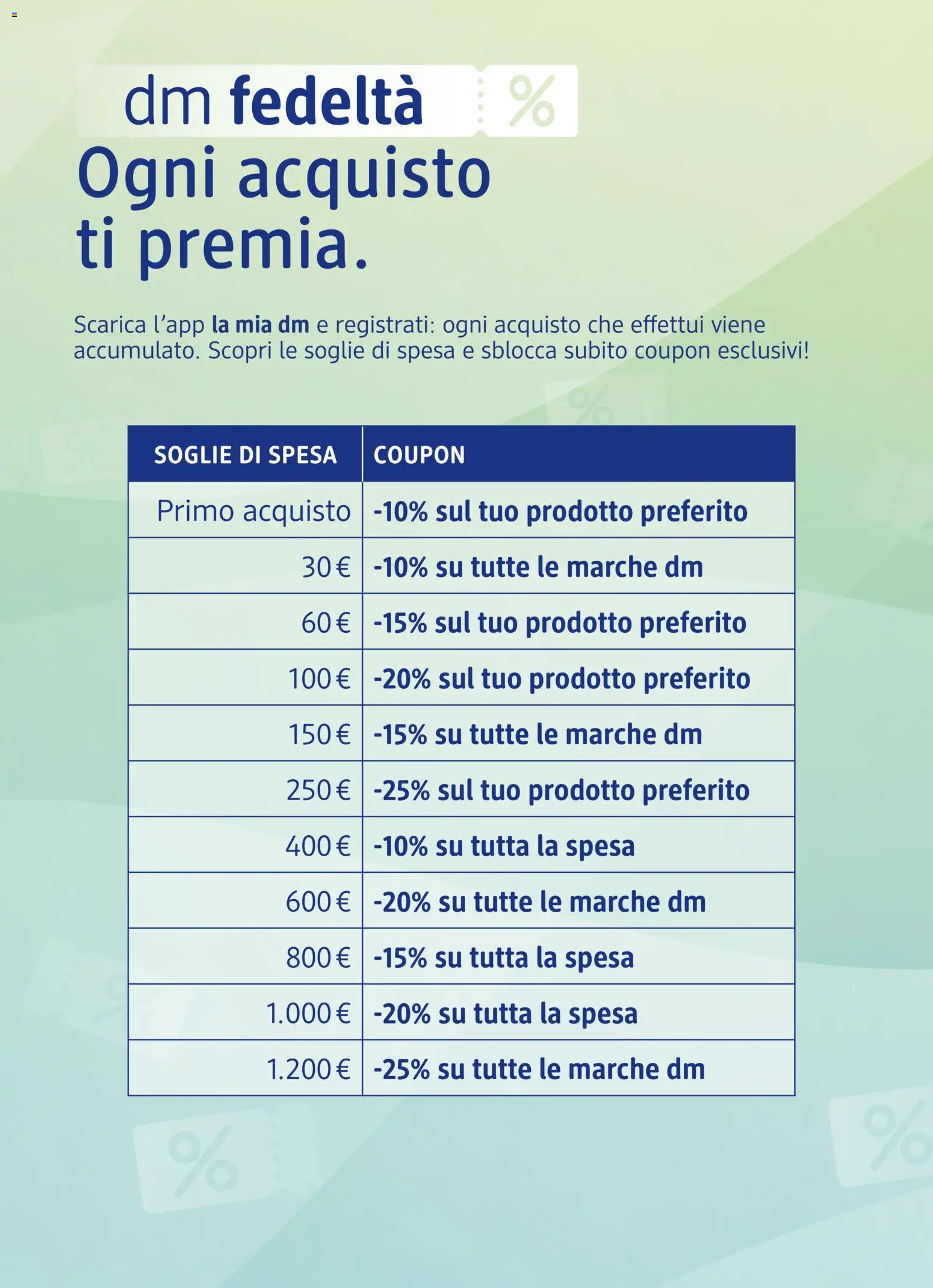 Volantino dm drogerie markt del 10/09/2026 | Pagina: 14
