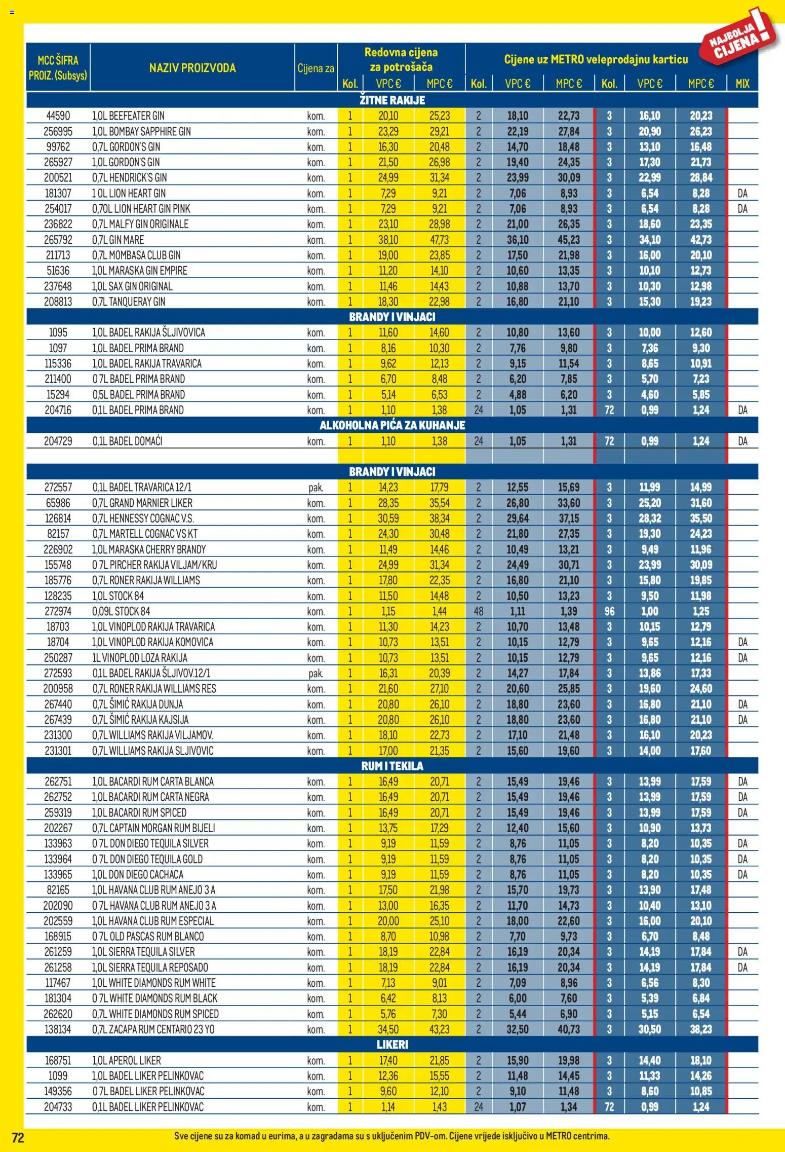 Metro katalog | vrijedi od 02.11.2026 | Stranica: 72 | Proizvodi: Malfy Gin, Gin, Havana, Badel