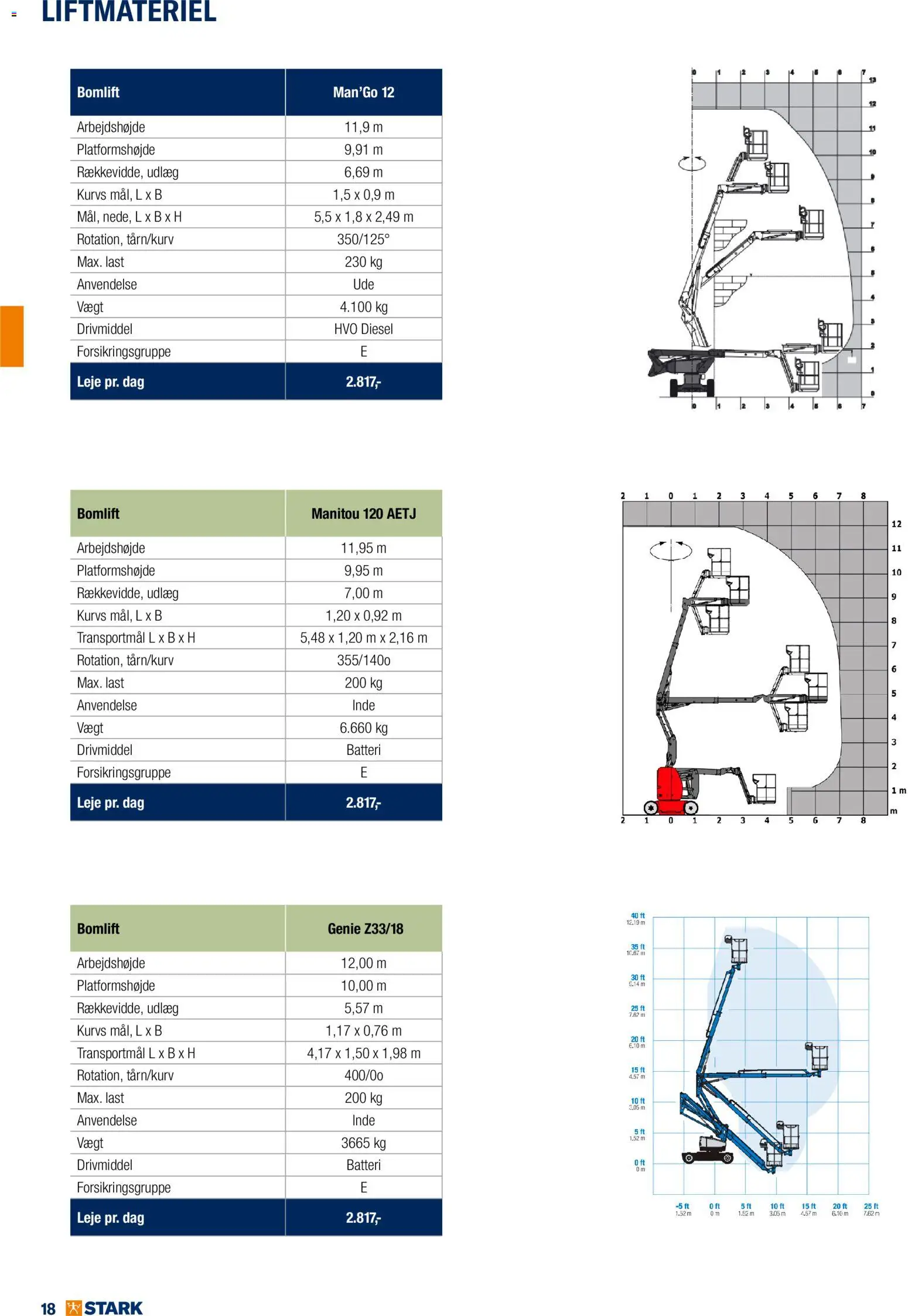 Stark tilbudsavis – gyldig fra 01/01/2026 | Side: 18 | Produkter: Batteri