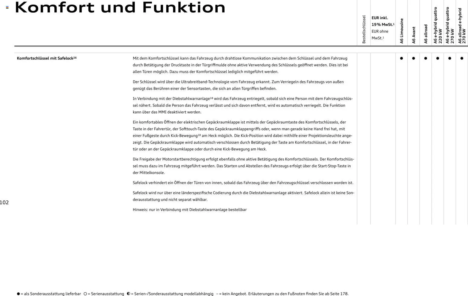 Audi A6 – gültig ab 28.10.2025 | Seite: 102