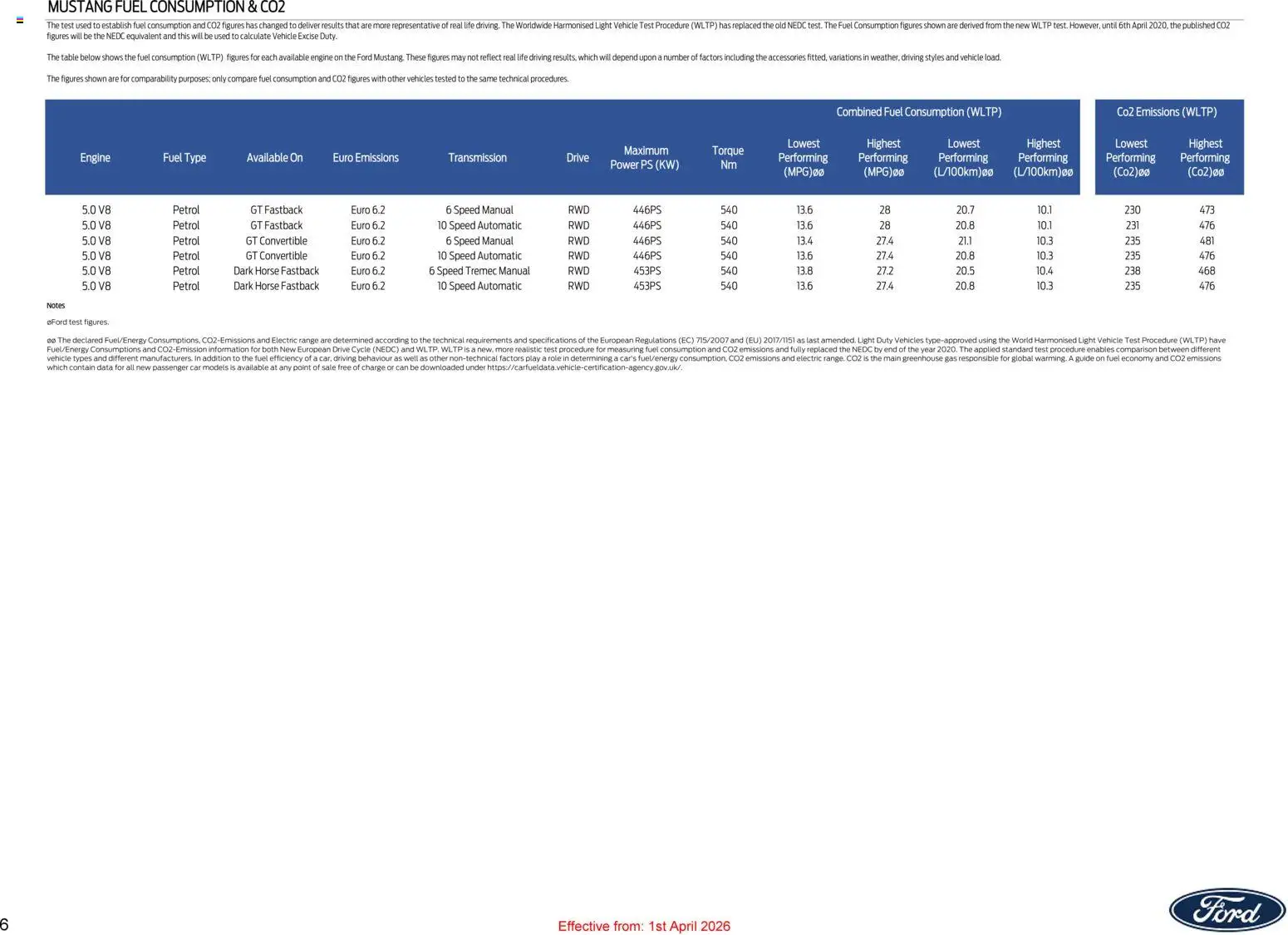 Ford catalogue page 6