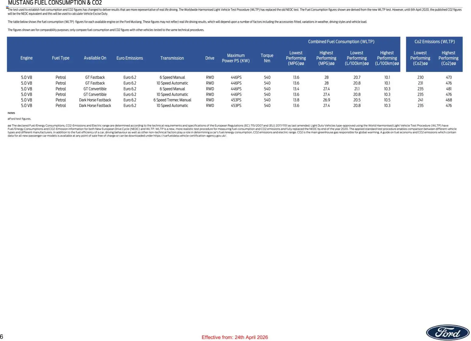 {H1} | Page: 6 | Products: Table