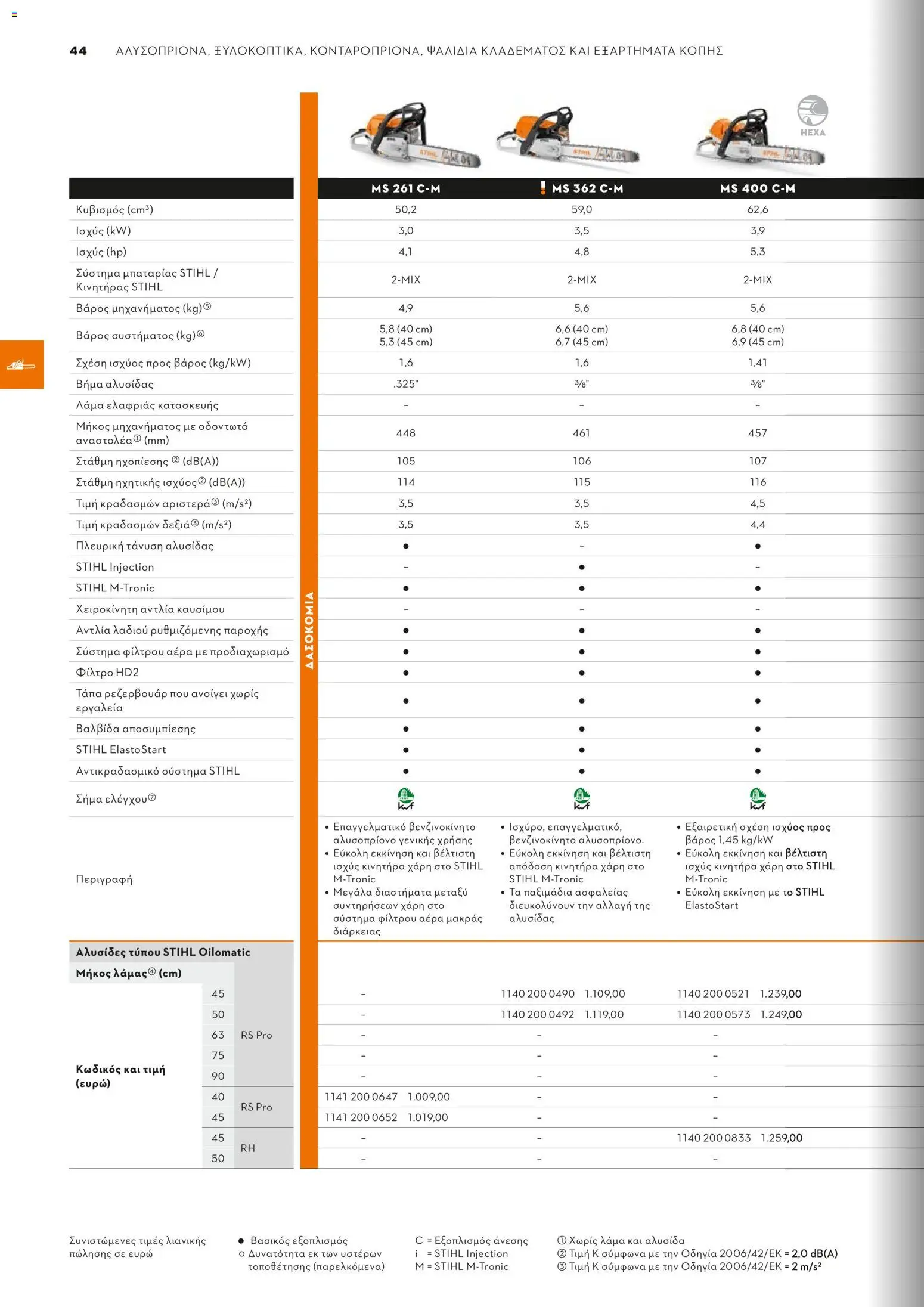 Stihl - Κατάλογος – σε ισχύ από 01/02/2026 | Σελίδα: 45