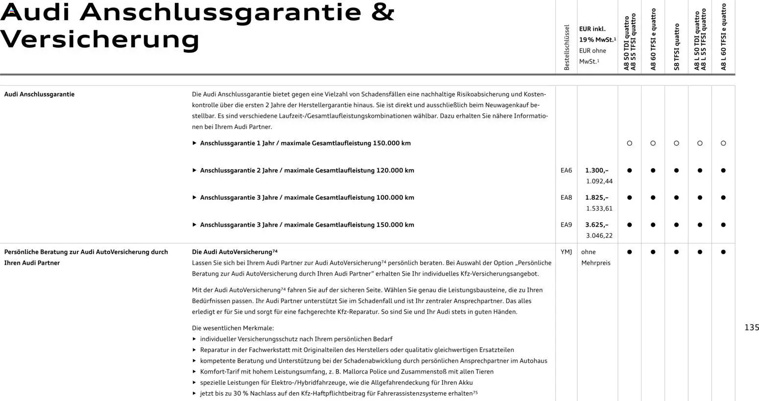 Audi A8 – gültig ab 28.10.2025 | Seite: 135 | Produkte: Schulter