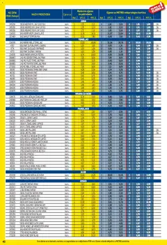 Metro Profi cijena - Pregled kataloga iz trgovine Metro, vrijedi od 01.06.2026 | Stranica: 40 | Proizvodi: Keksolino, Grah, Musli, Majoneza