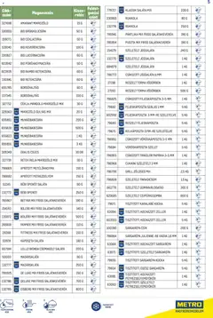Metro Smart Chef katalógus - amely érvényes a következő dátumtól: 2026.10.01. | Oldal: 5 | Termékek: Petrezselyem, Sárgarépa, Bébi spenót, Mungóbabcsíra