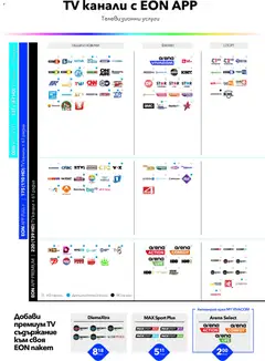 Преглед на VIVACOM брошура - Eon - Офертите са валидни от 01.09.2026 | Страница: 4