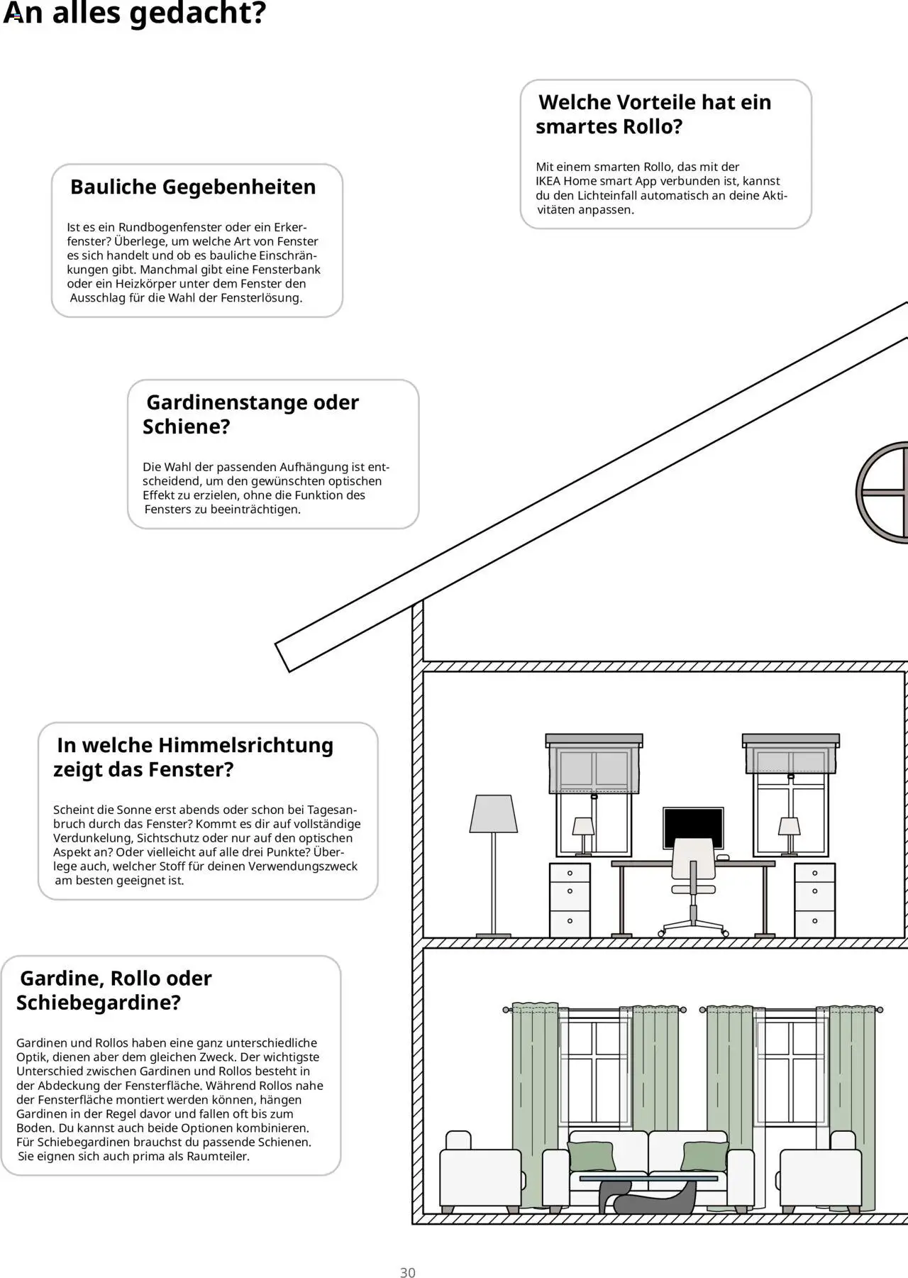 Ikea Fenster – gültig ab 30.09.2025 | Seite: 30 | Produkte: Heizkörper
