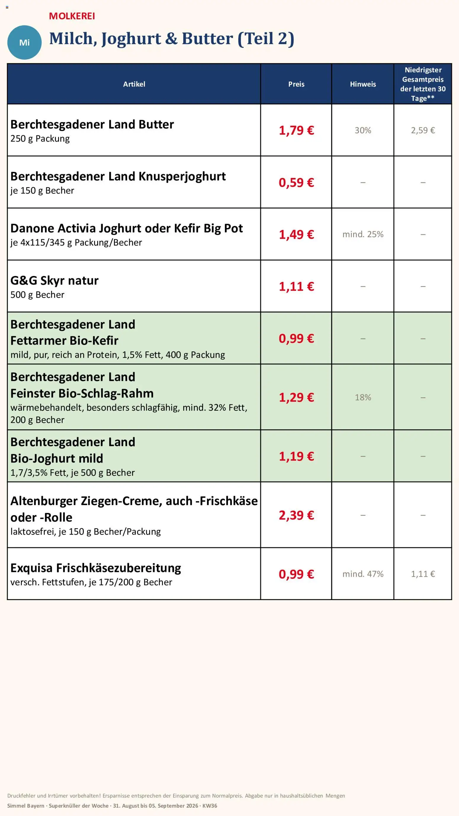 Simmel Bayern – gültig ab 31.08.2026 | Seite: 8 | Produkte: Kefir, Danone activia, Butter, Skyr