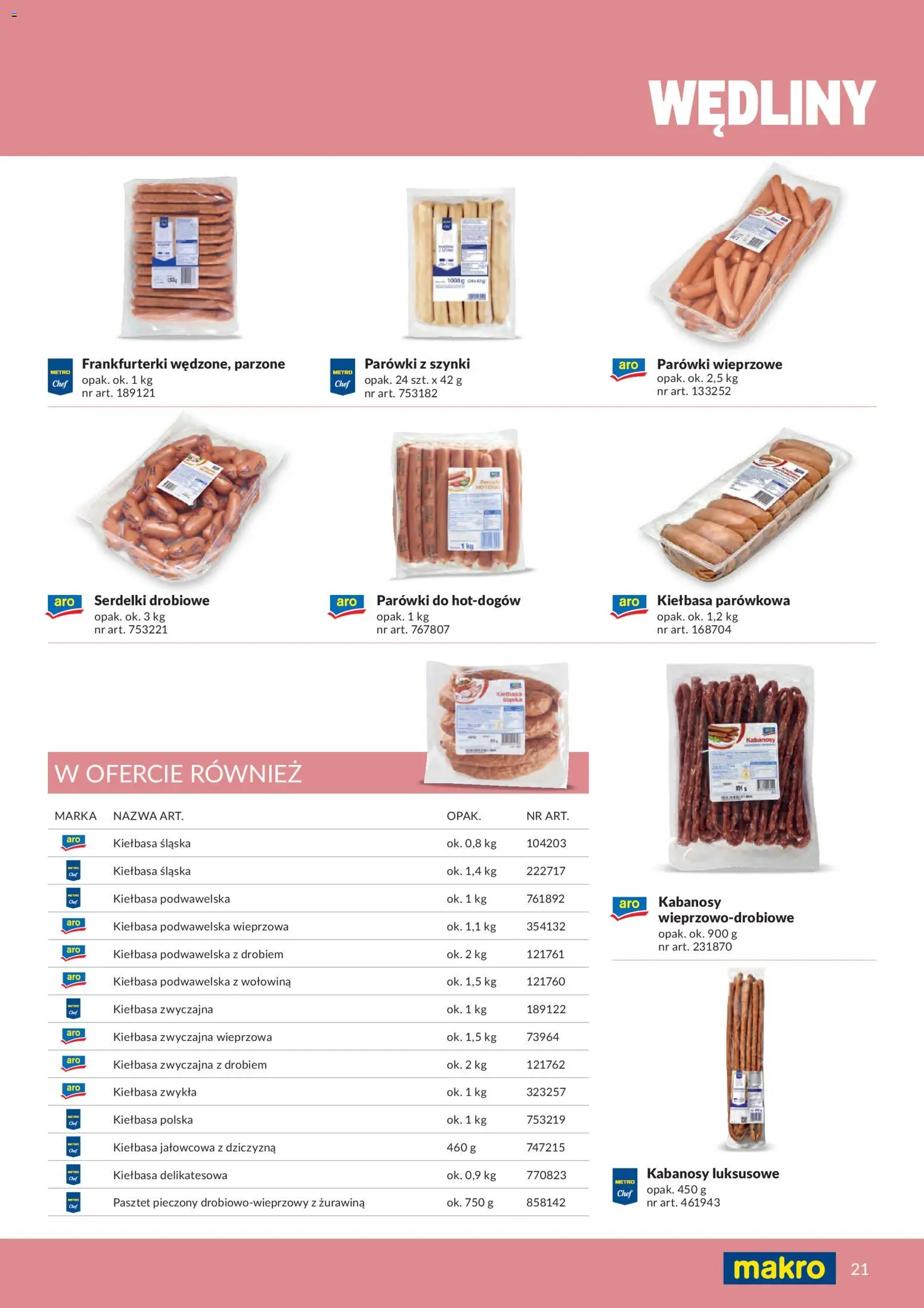 Makro gazetka - Produktów marek własnych dla profesjonalnej Gastronomii od 01.03.2026 | Strona: 21 | Produkty: Kiełbasa, Parówki, Kiełbasa podwawelska, Wołowina