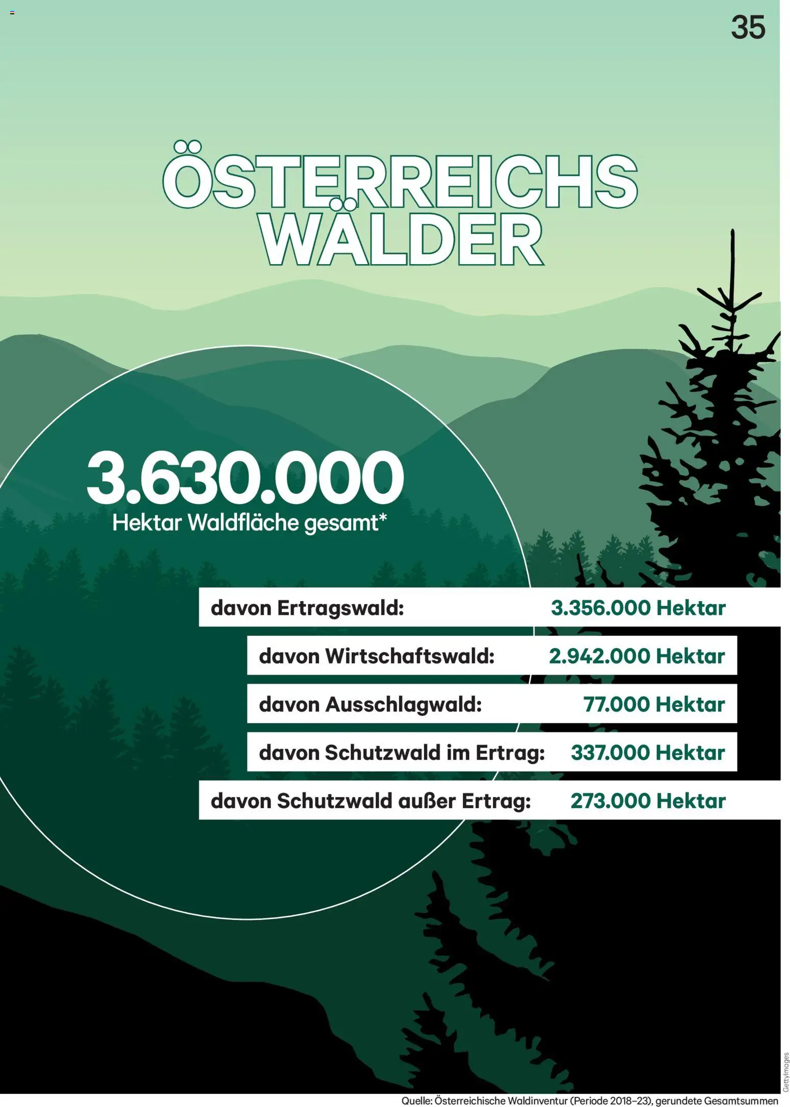 Lagerhaus Unser Land Oktober 2026 gültig ab 01.10.2026 | Seite: 35