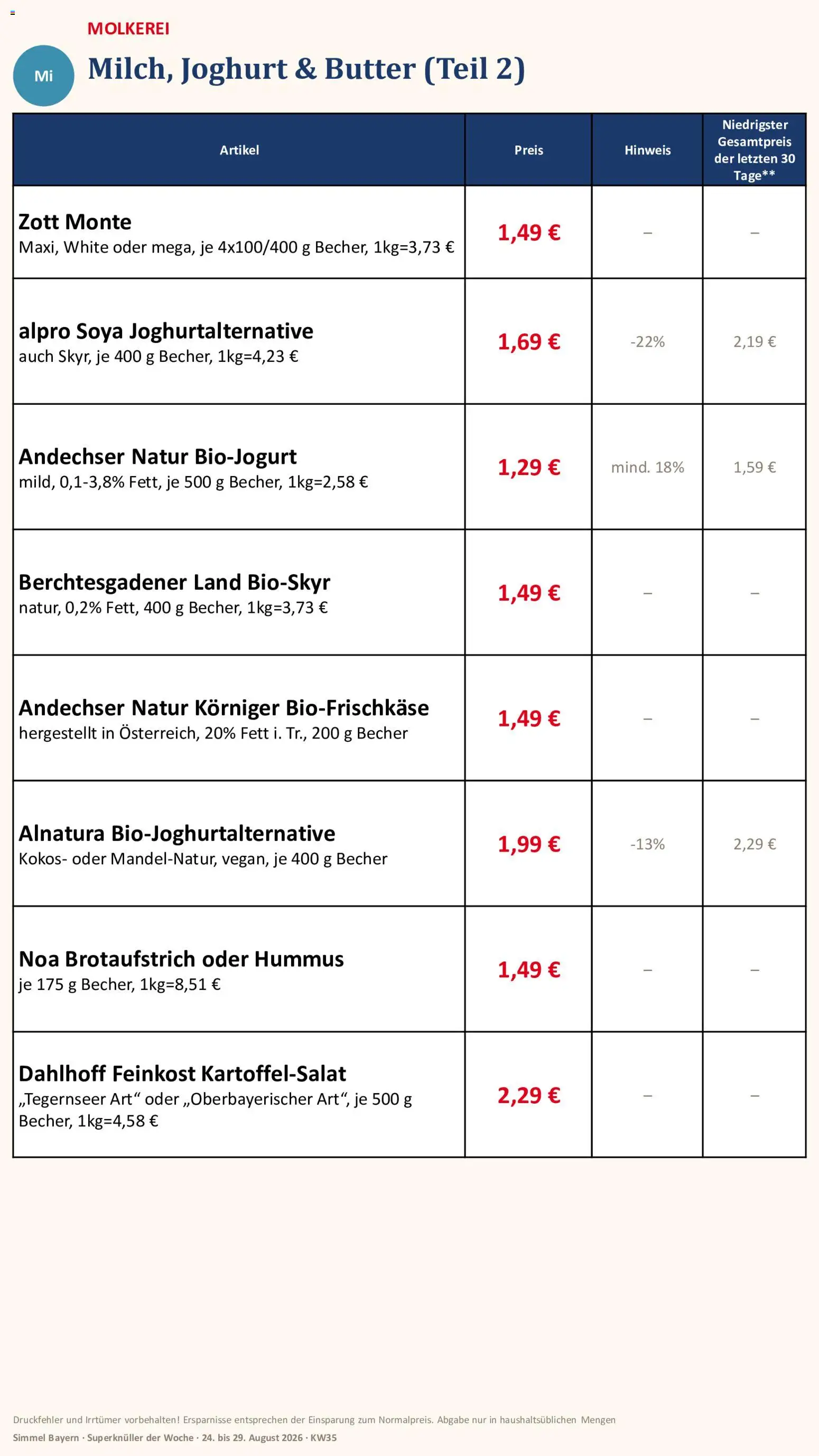 Simmel Bayern – gültig ab 24.08.2026 | Seite: 8 | Produkte: Butter, Joghurt, Alpro, Hummus