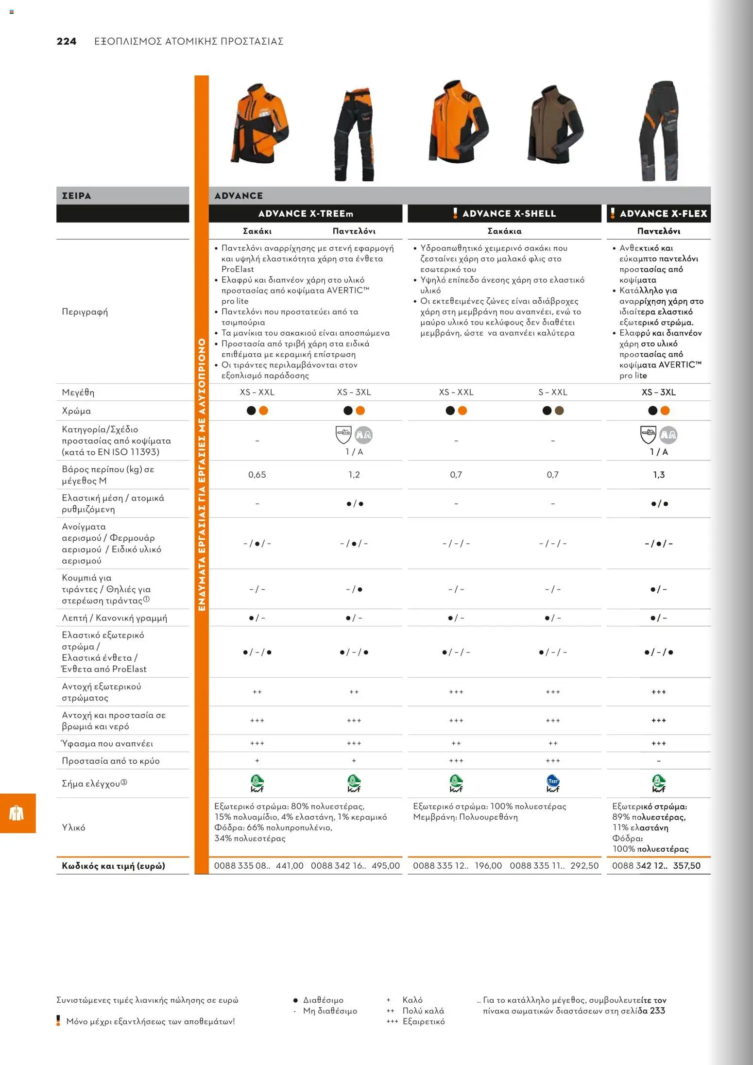 Stihl - Κατάλογος – σε ισχύ από 01/02/2026 | Σελίδα: 225