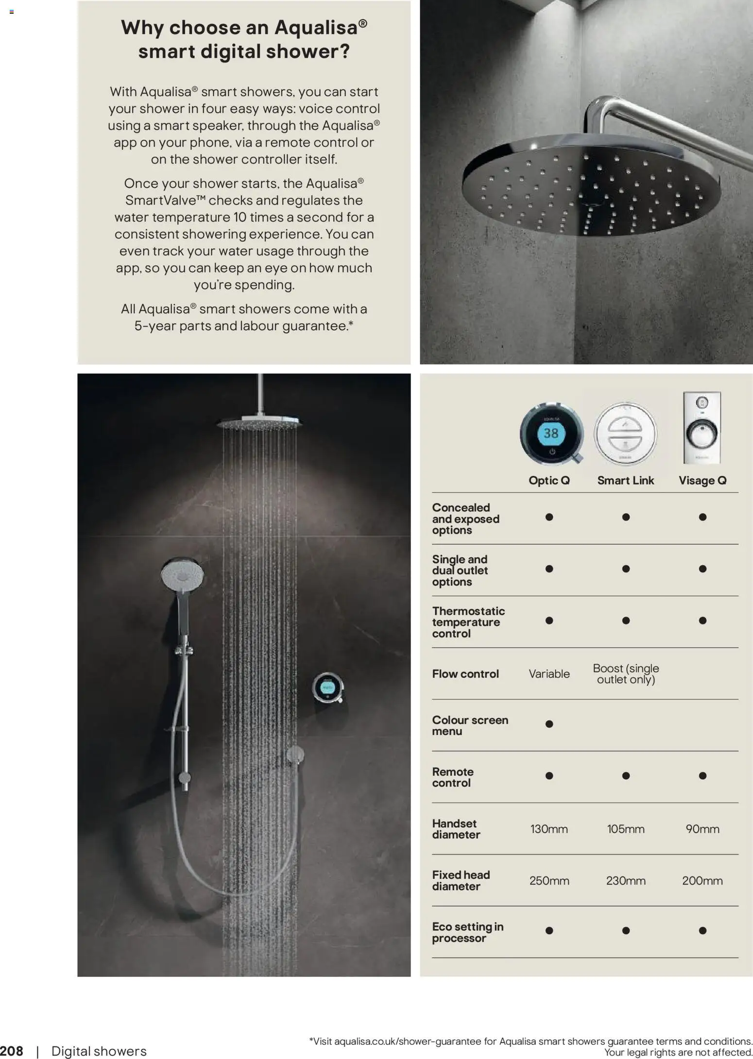 {H1} | Page: 209 | Products: Shower, Water