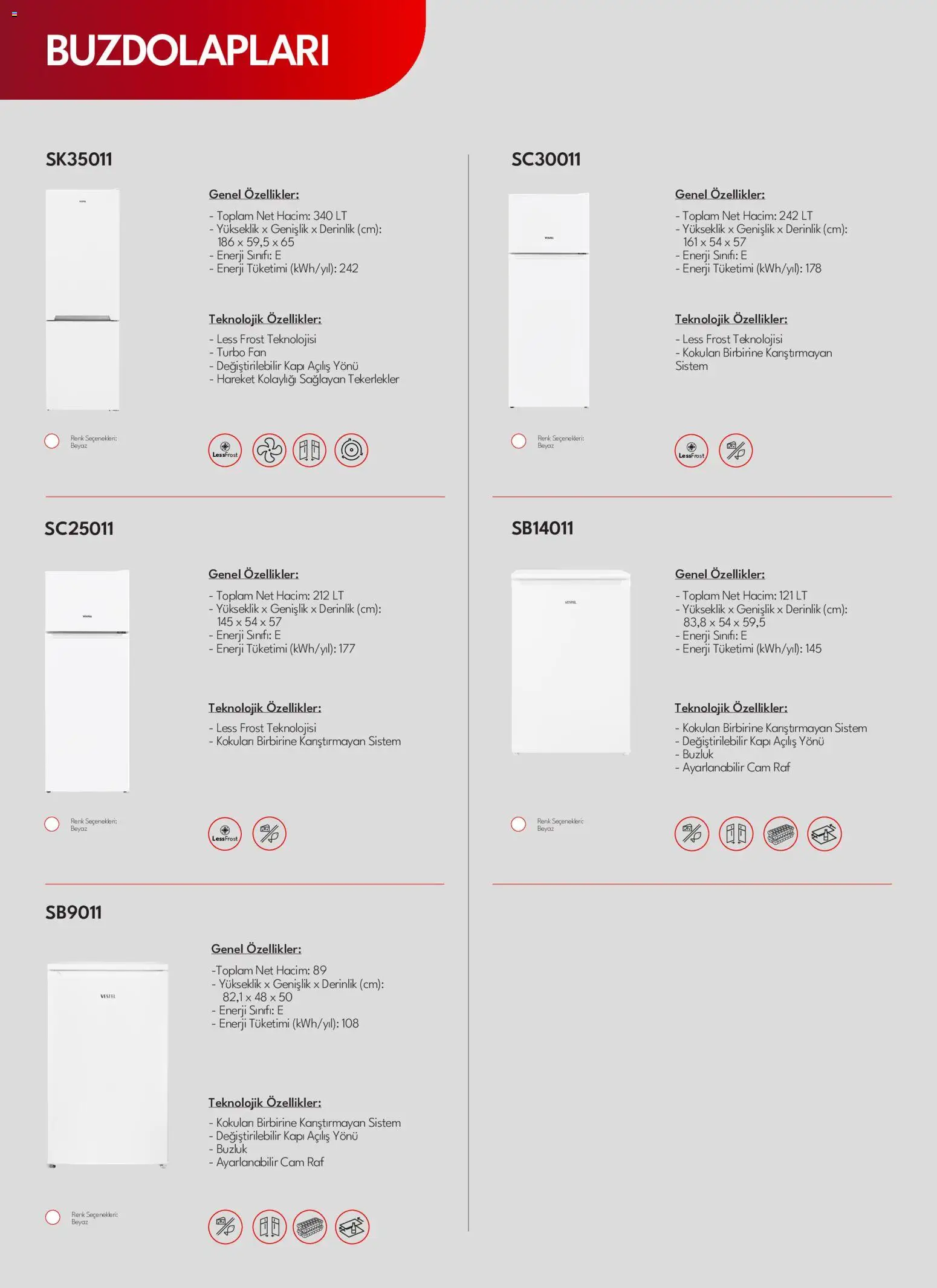 Vestel Beyaz Eşya Katalog - 01 Ekim 2026 tarihinden itibaren geçerlidir | Sayfa: 19 | Ürünler: Raf, Fan