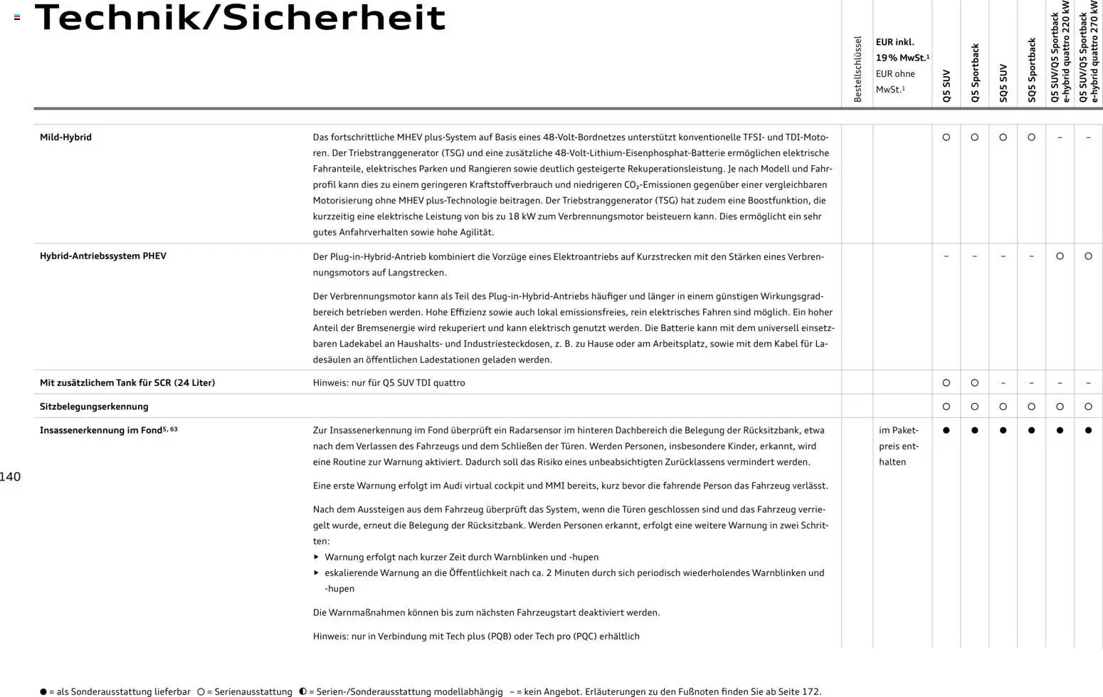 Audi Q5 – gültig ab 01.10.2026 | Seite: 140 | Produkte: Kabel, Batterie, Ladekabel