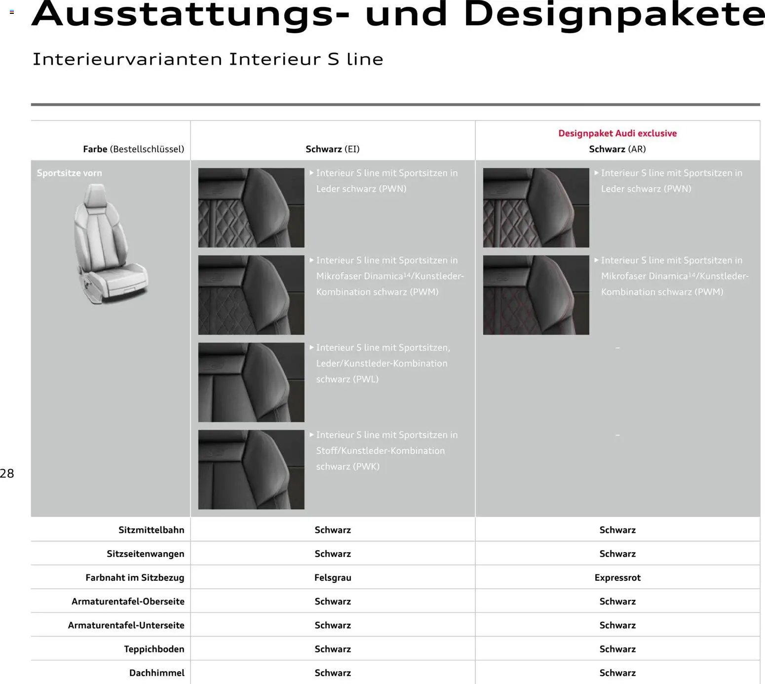 Audi Q4 e-tron / Q4 Sportback e-tron – gültig ab 01.10.2025 | Seite: 28
