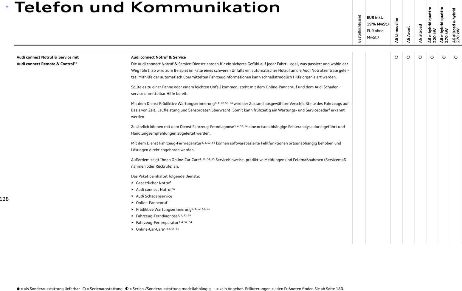 Audi A6 – gültig ab 28.10.2025 | Seite: 128