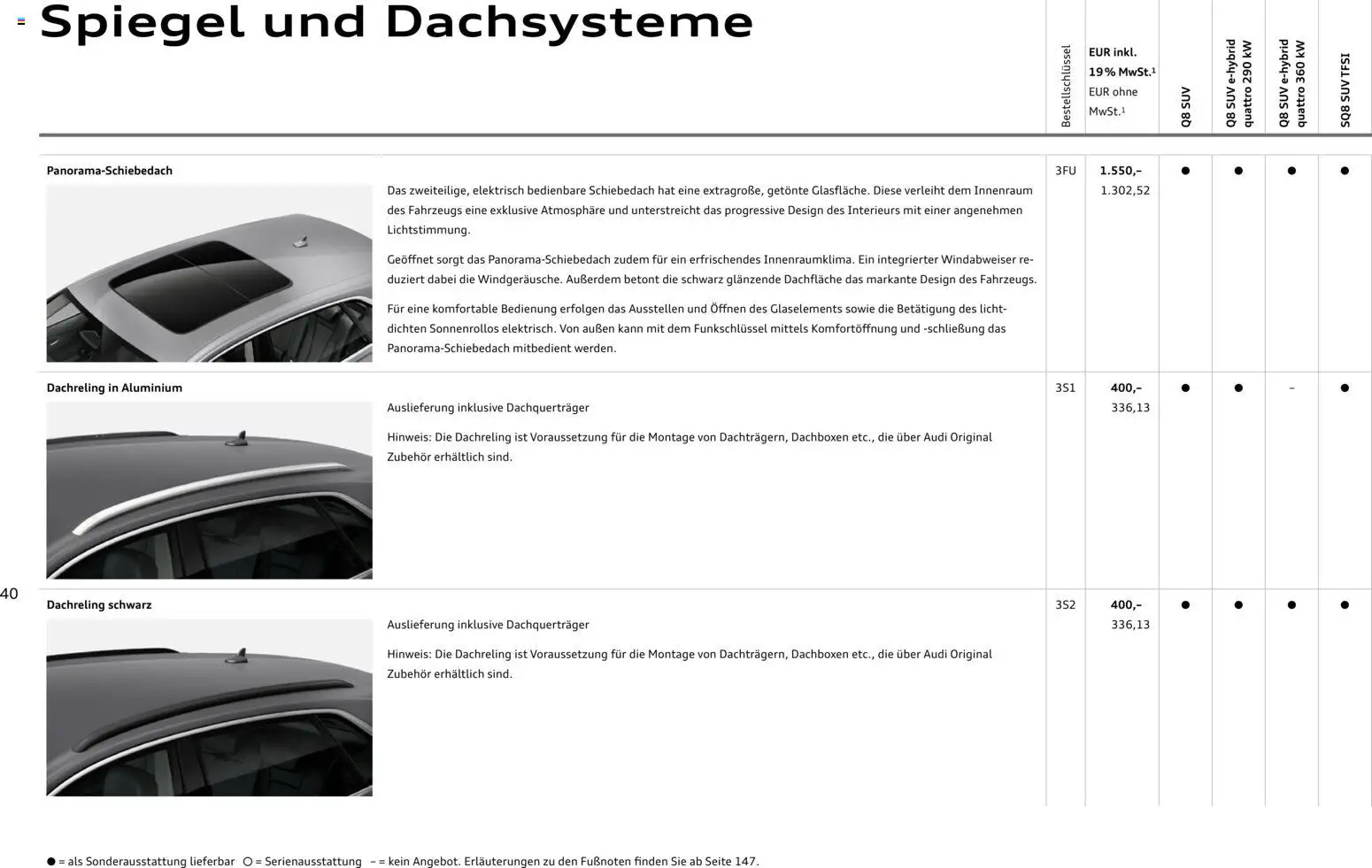 Audi Q8 – gültig ab 06.11.2025 | Seite: 40 | Produkte: Spiegel