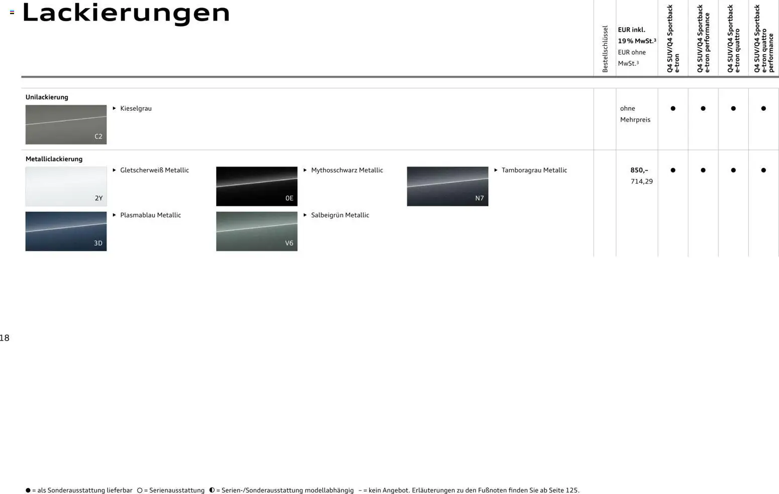 Audi Q4 e-tron / Q4 Sportback e-tron – gültig ab 03.09.2026 | Seite: 18