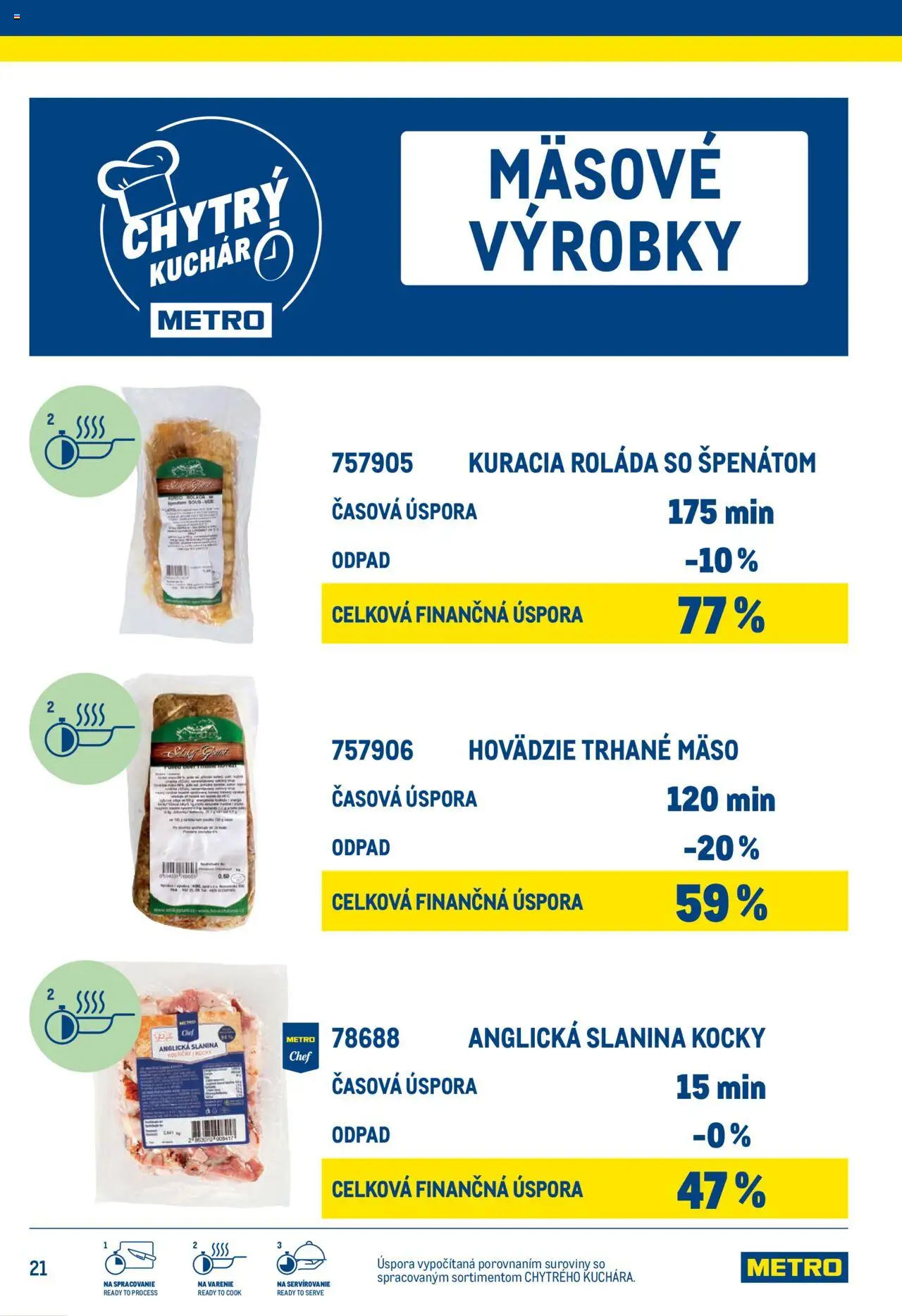 Nové Metro akcie – leták je platný od 25.06.2025 | Strana: 21 | Produkty: Slanina, Anglická slanina, Mäso