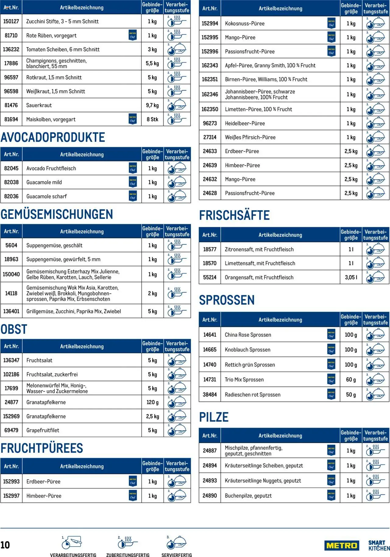 Metro angebote SmartKitchen gültig ab 01.04.2025 | Seite: 10 | Produkte: Avocado, Obst, Knoblauch, Tomaten