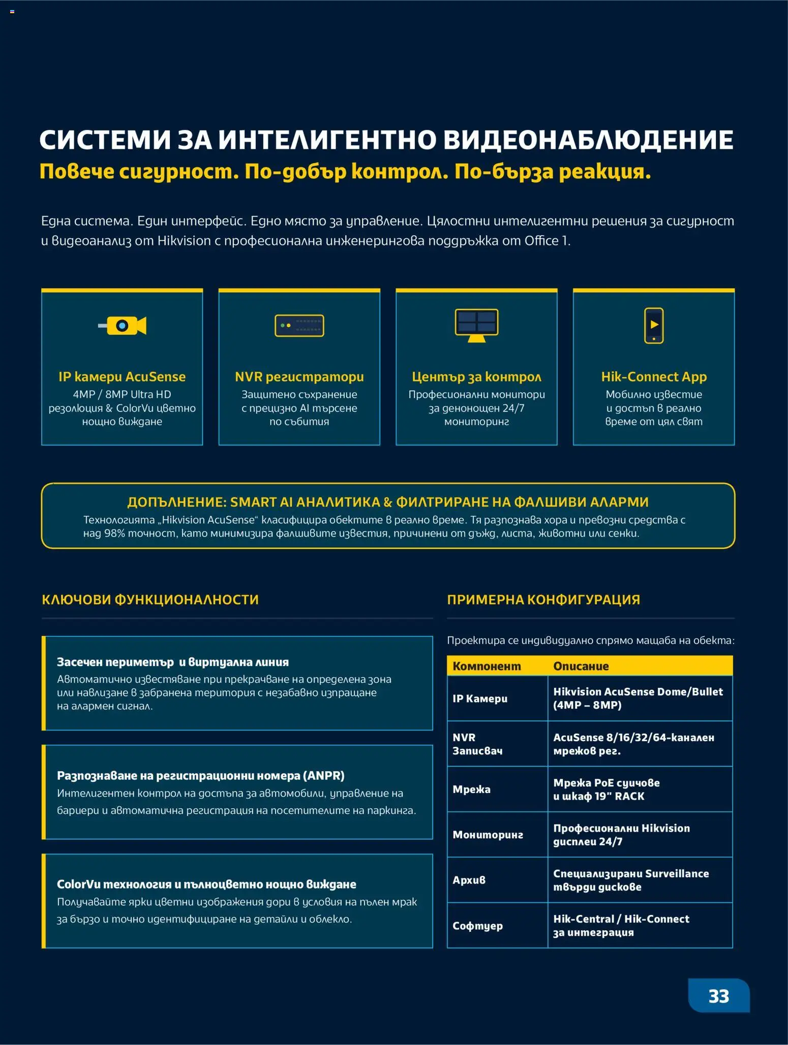 {H1} | Страница: 33 | Продукти: Съхранение, Мрежа, Шкаф
